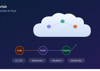 Culture DevOps en PME : CI/CD, Kubernetes, Terraform expliqués | Kandorlab