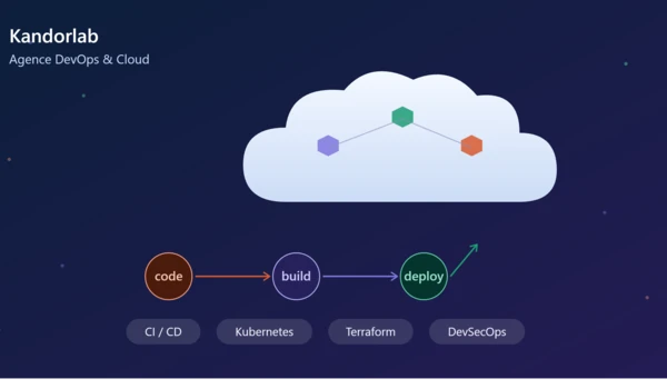 CI/CD, Kubernetes, Terraform : ce qui change vraiment quand une PME adopte une vraie culture DevOps